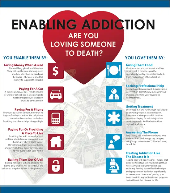 How You Can Stop Enabling Addiction florida How You Can Stop Enabling Addiction florida