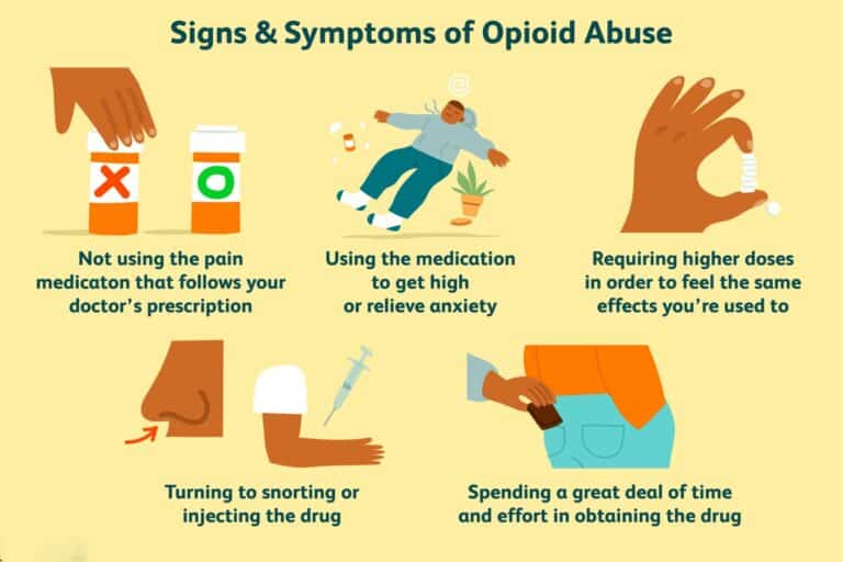 What Are The Signs of Opiate Addiction florida