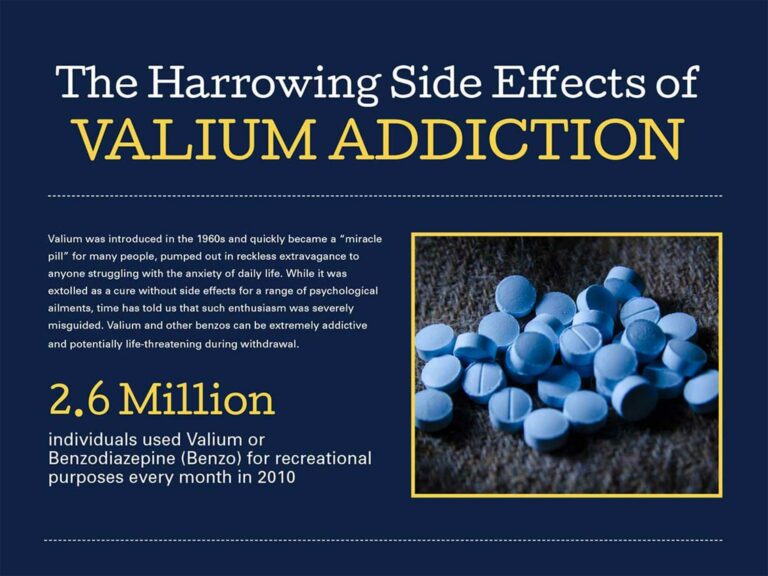 The Effects of Valium Addiction florida