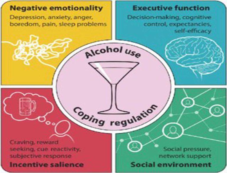 Alcohol Use Disorder (Alcoholism): Signs, Symptoms, Risk Factors, Prevalence, Consequences, Diagnosis & Treatment florida