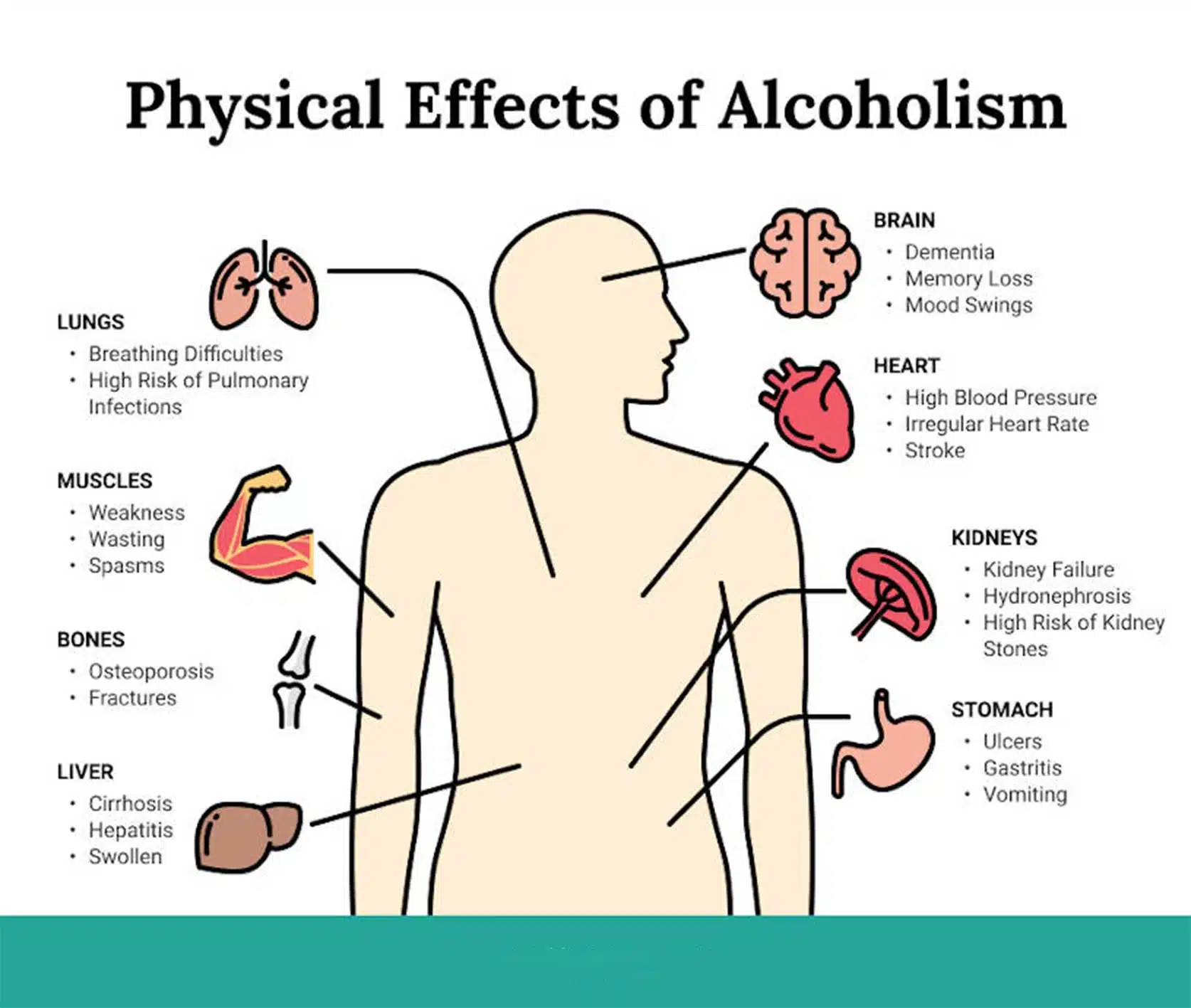 Will Alcohol Make You Cough Will Alcohol Make You Cough