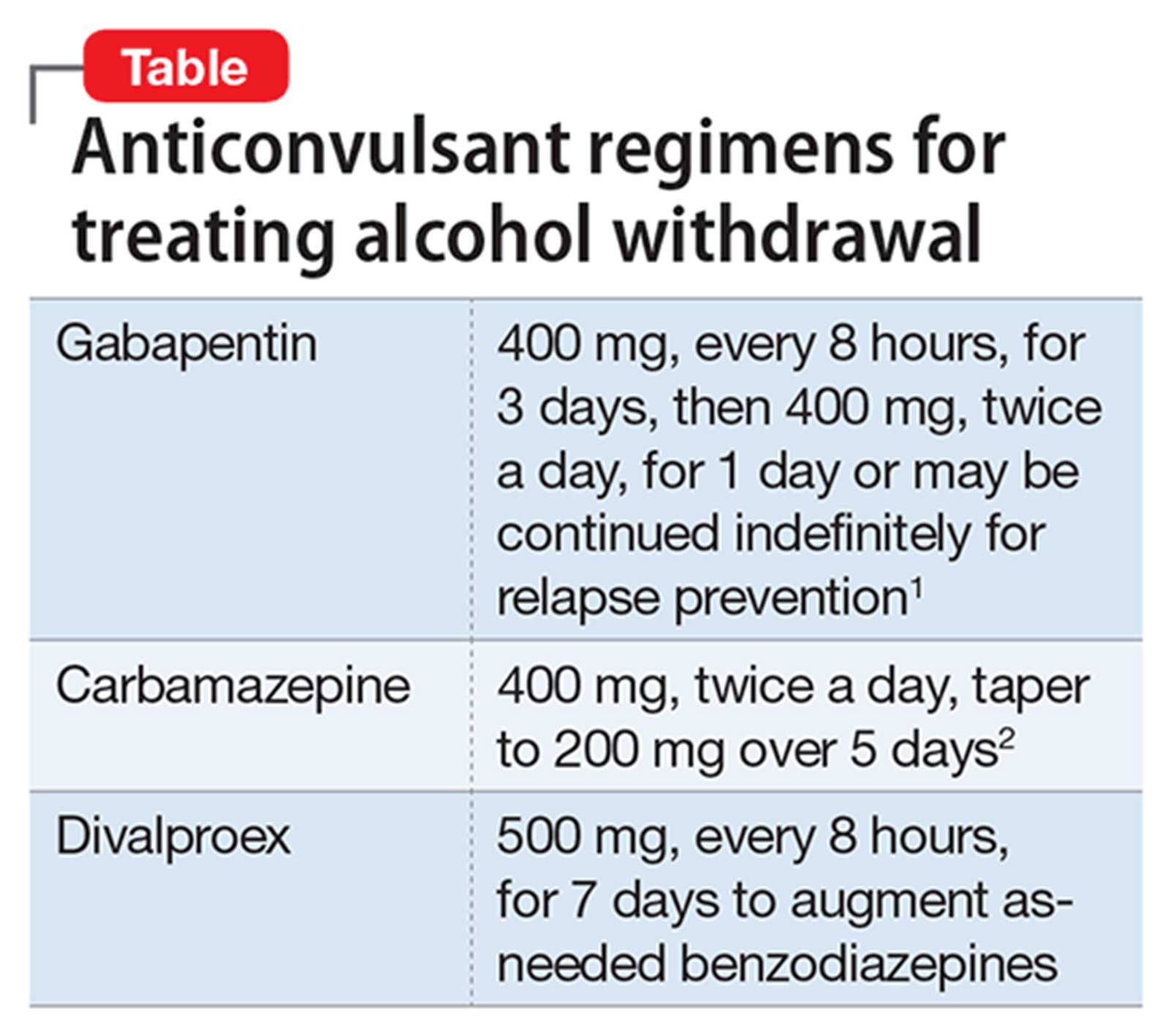 Treating Alcohol Withdrawal Seizures florida