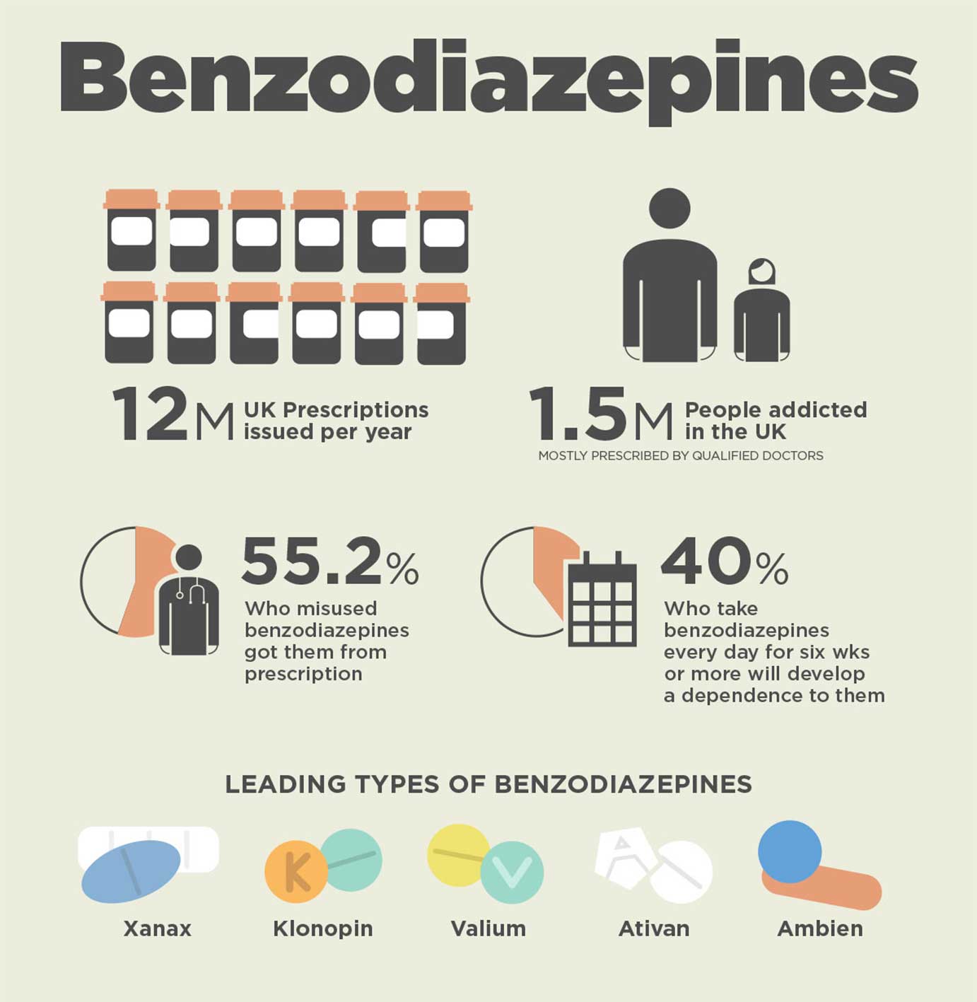 Benzodiazepine Dependence florida