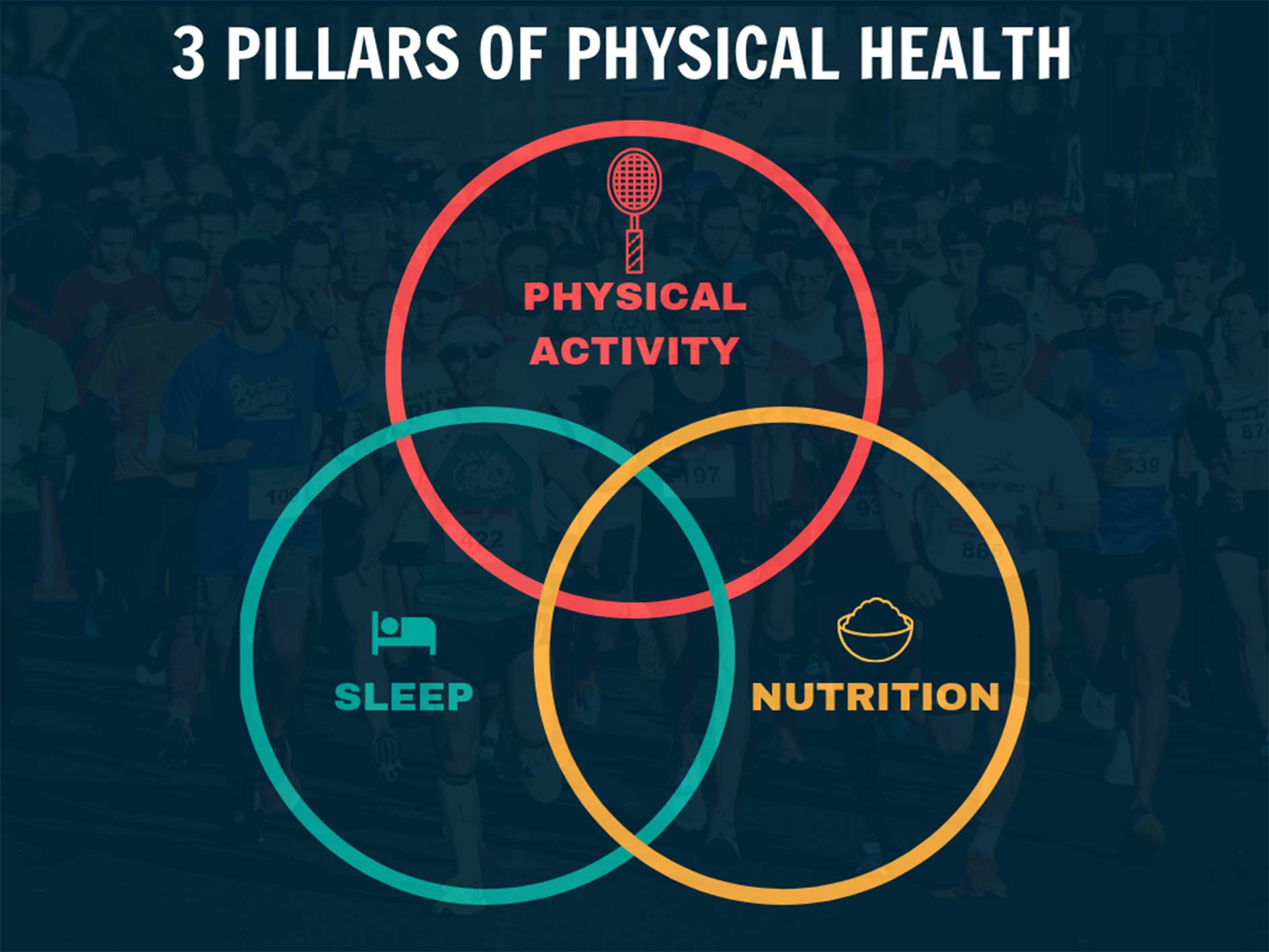Physical Health florida