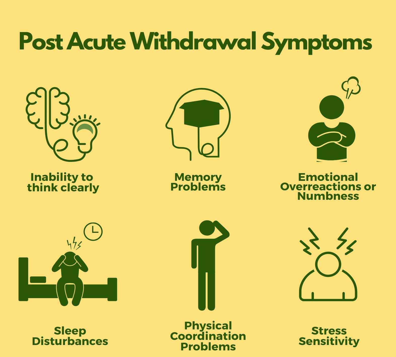 Post-Acute Withdrawal Syndrome (PAWS): Symptoms, Treatment & Types
