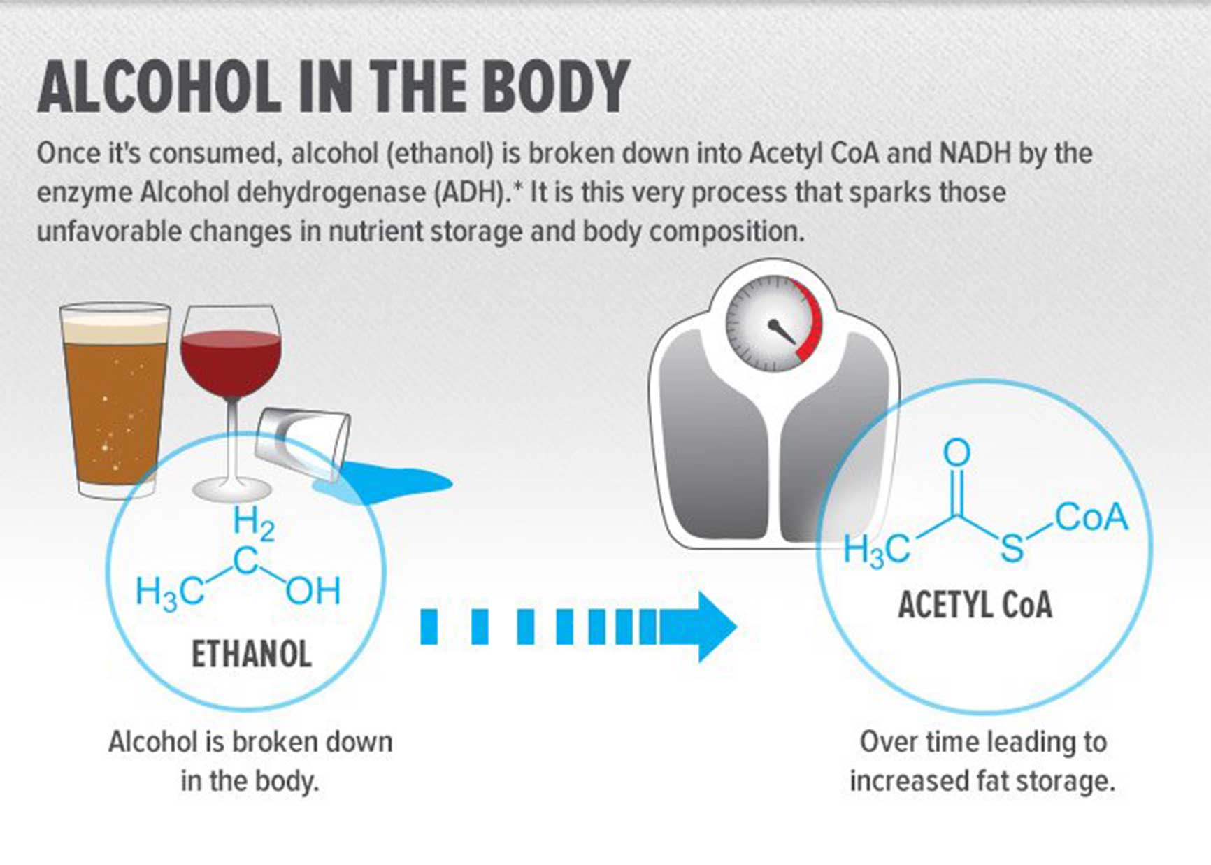 How to get alcohol deals out of your system