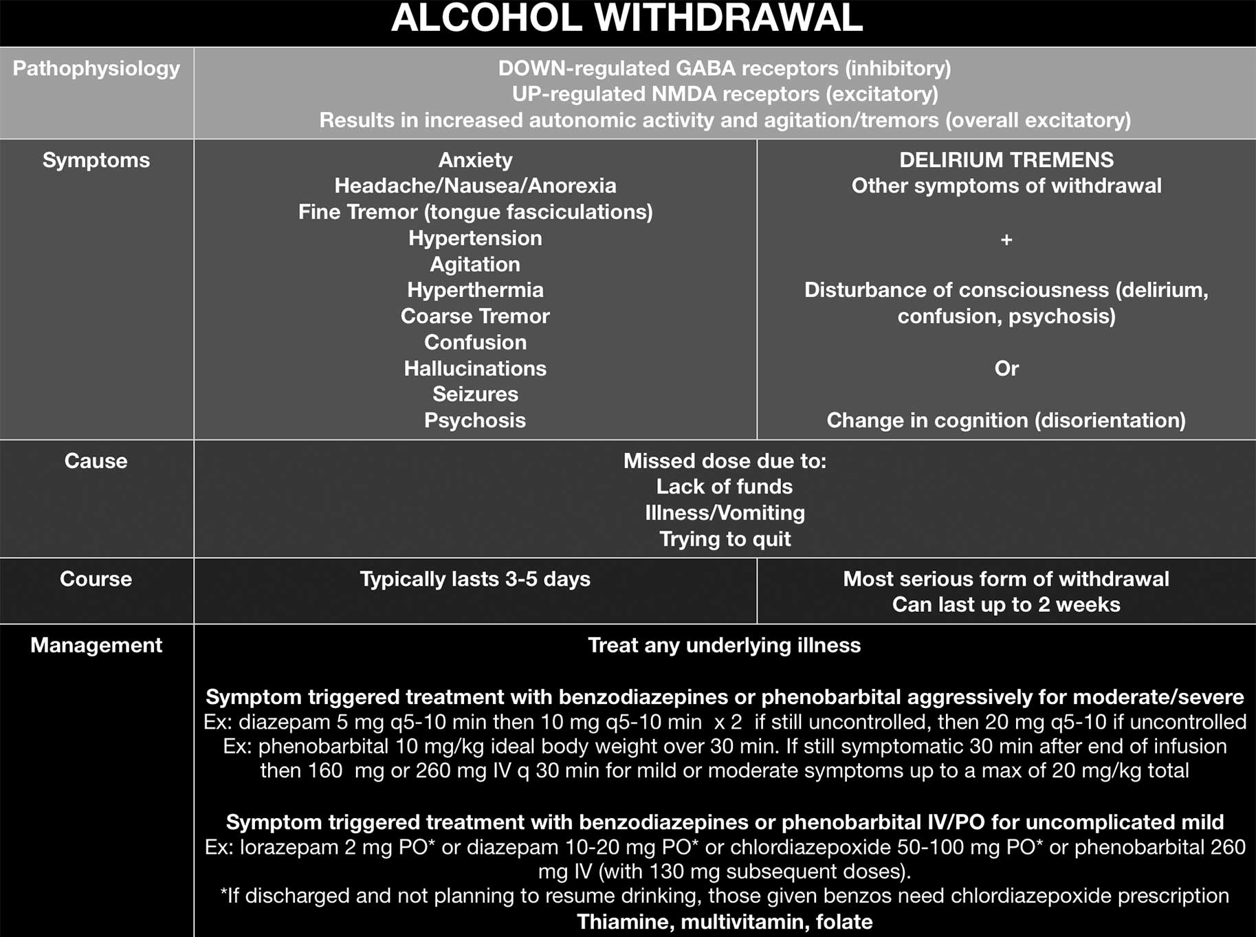 Treating Alcohol Withdrawal Hallucinations florida