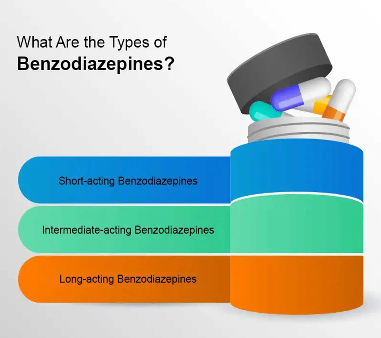 guide-to-benzodiazepines-side-effects-abuse-withdrawal-and-treatment