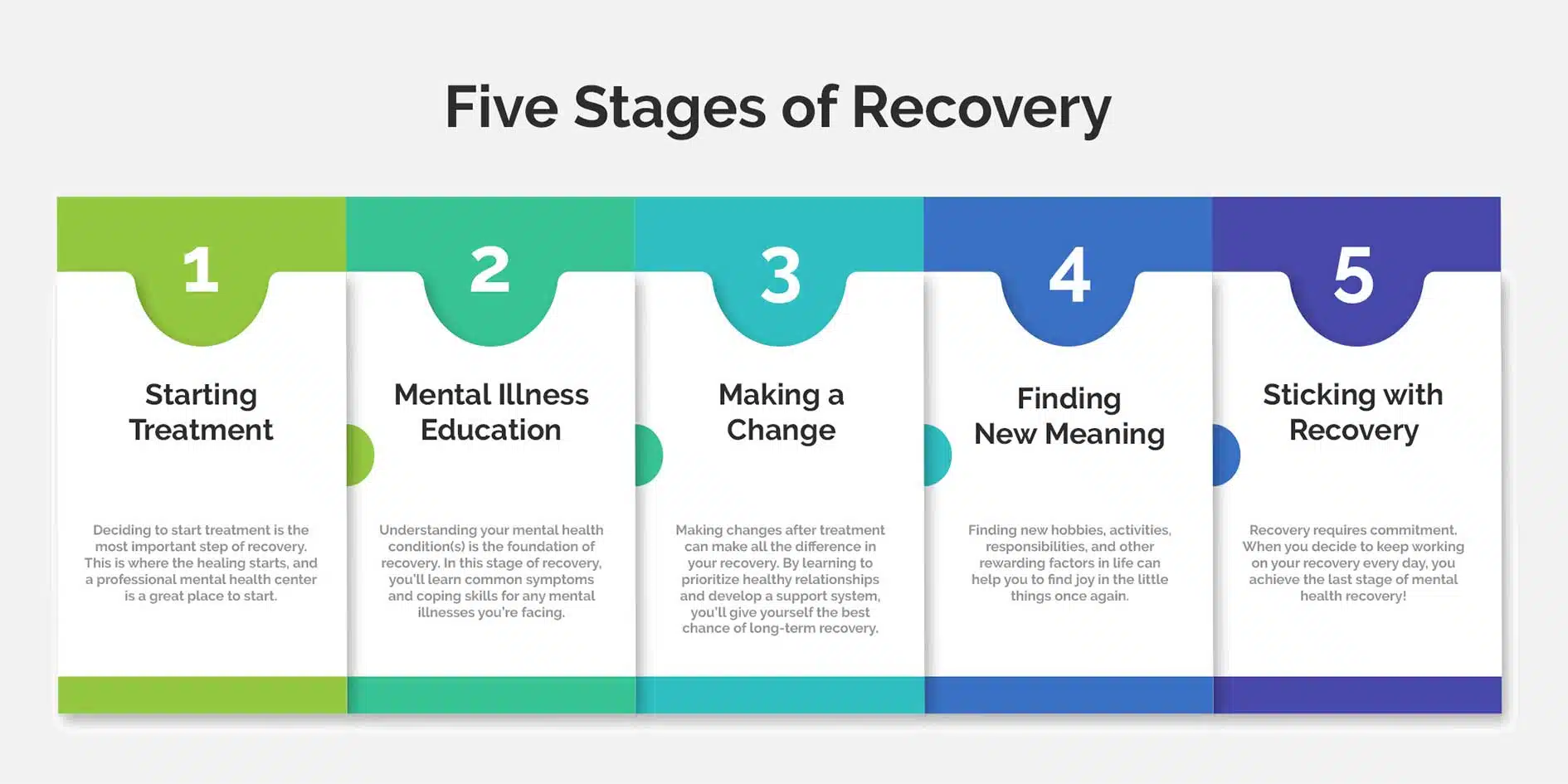 Stages Of Change In Recovery When Things Begin To Get Better Pines