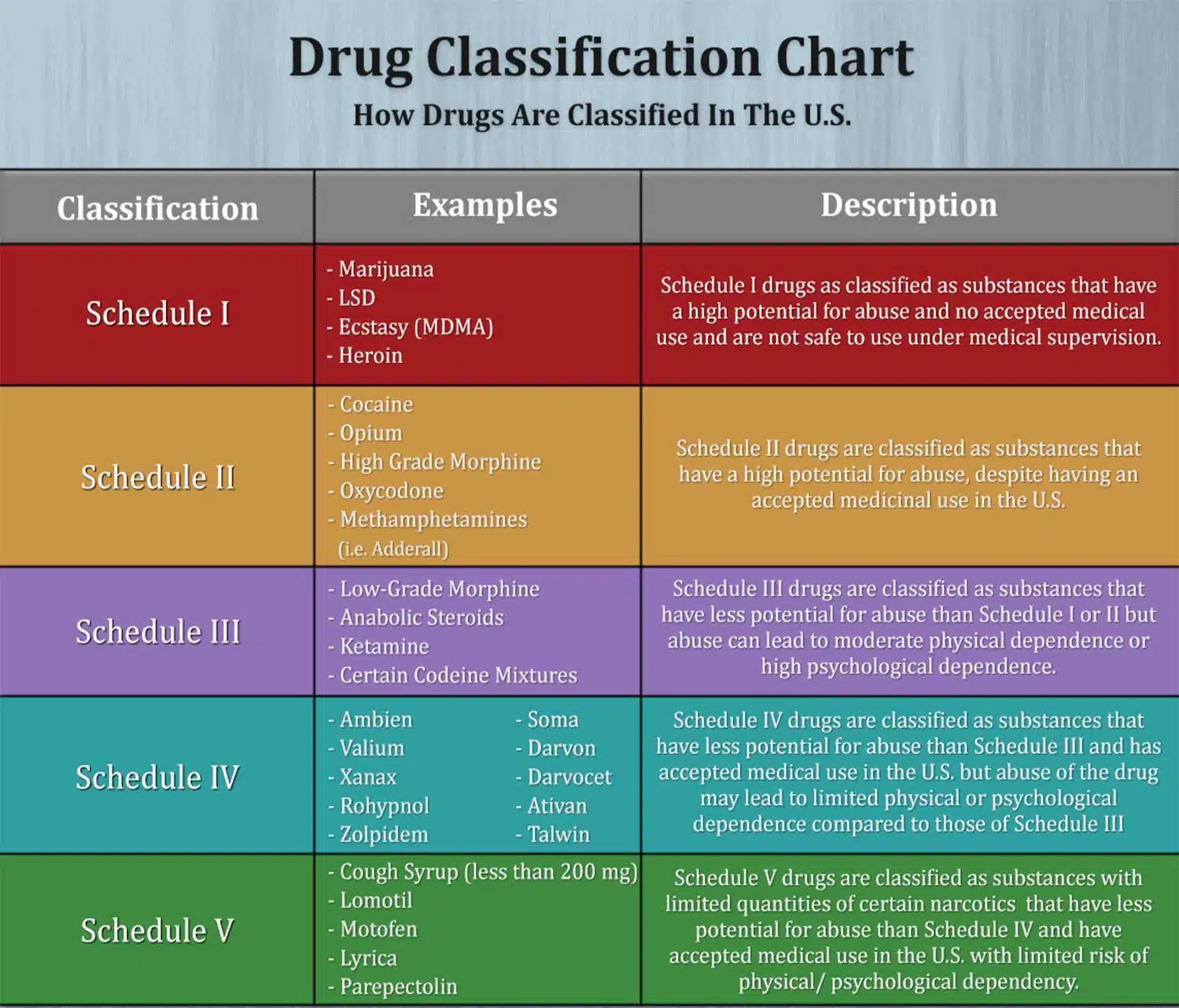 btc drug class