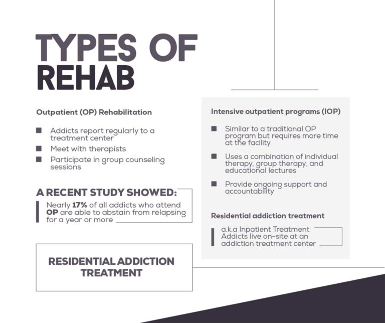 Different Types of Addiction Rehab Centers florida