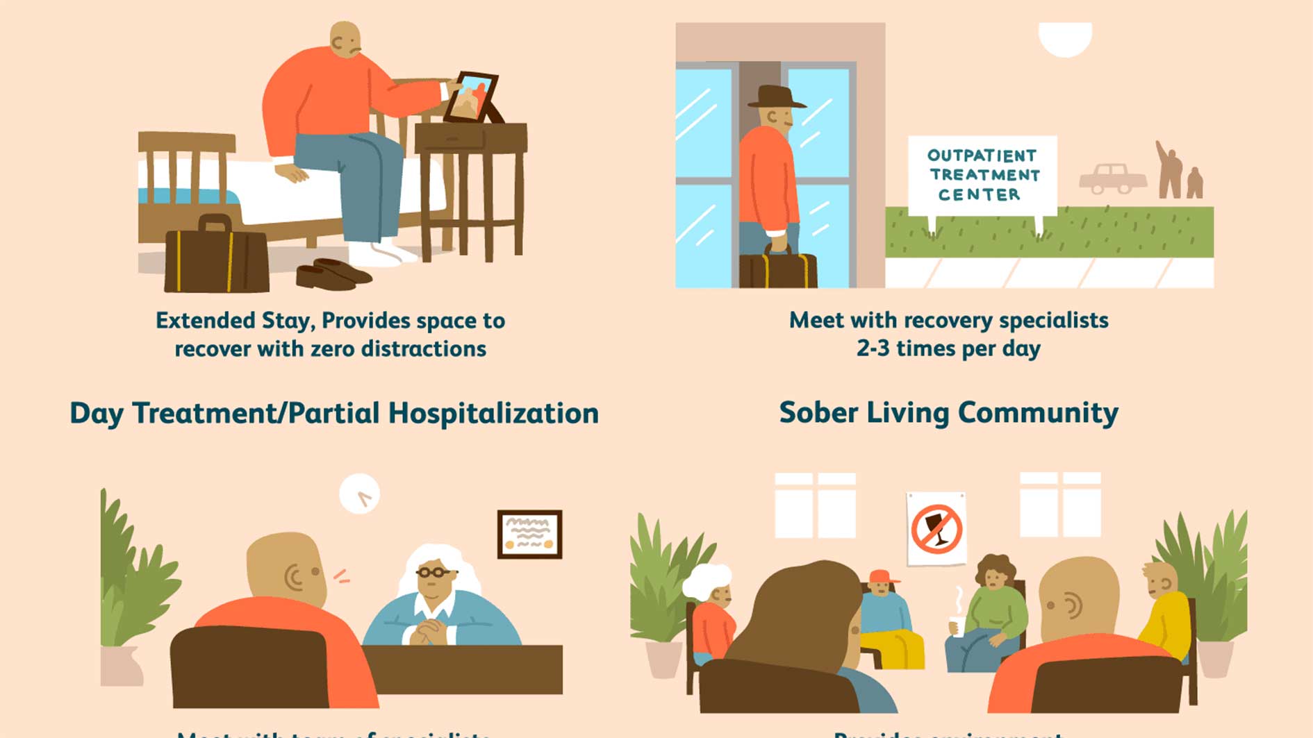 Types-of-Addiction-Rehab-Centers-florida