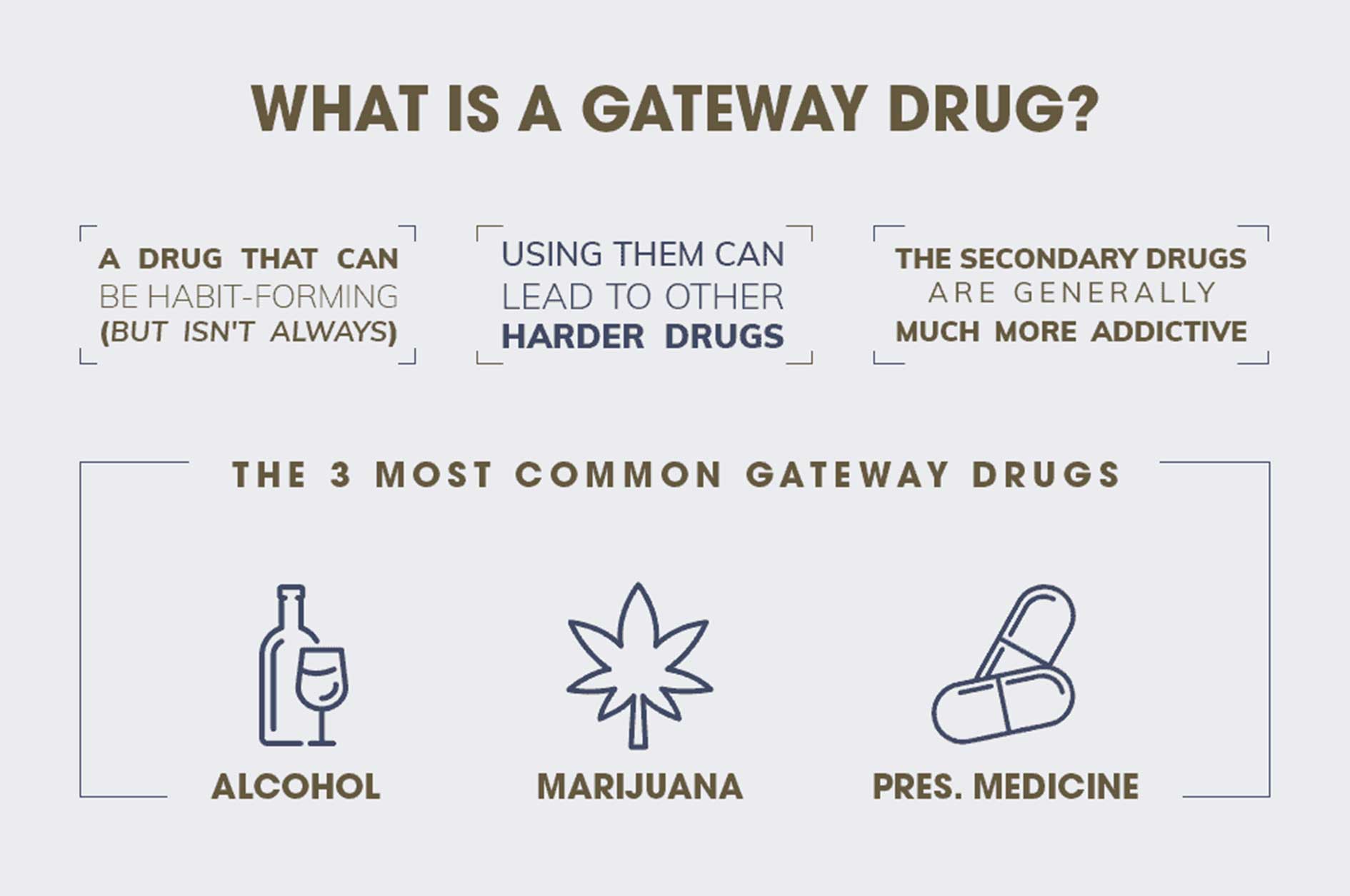 What Are Gateway Drugs florida