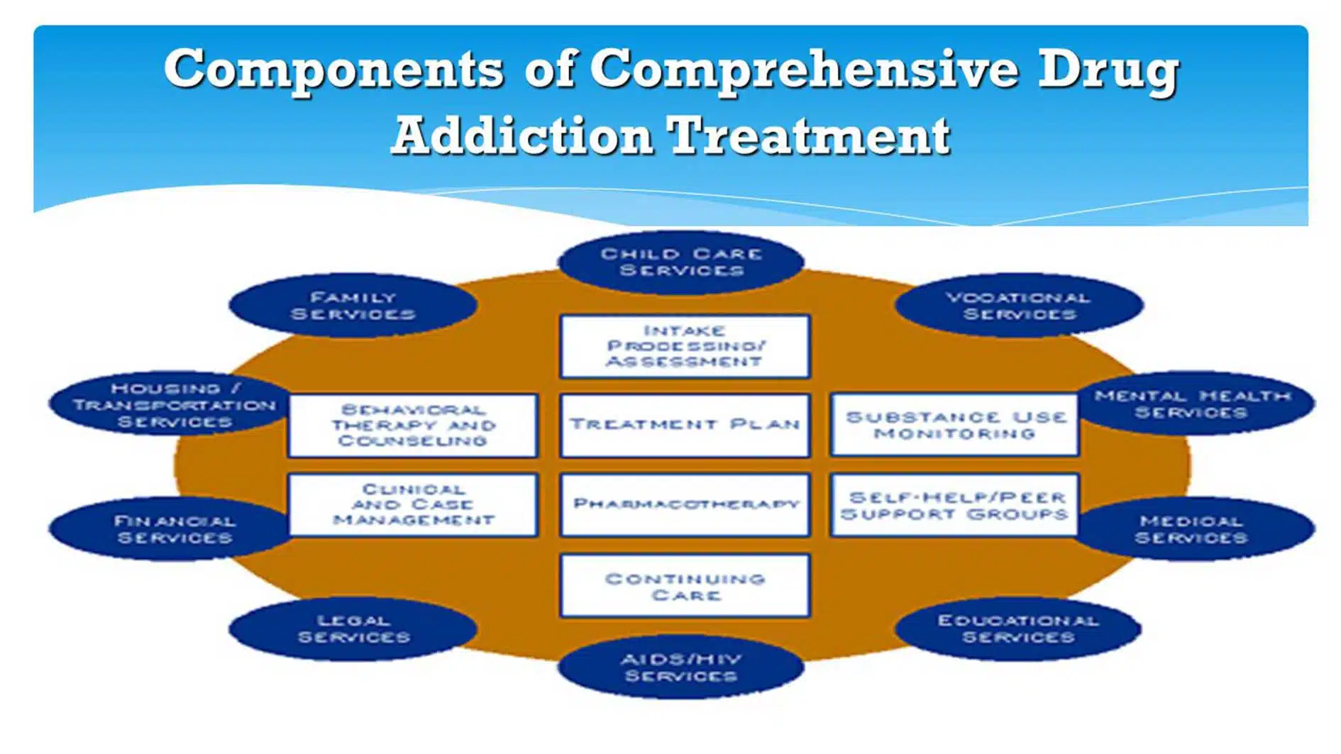 Drugs-for-Addiction-Treatment-florida