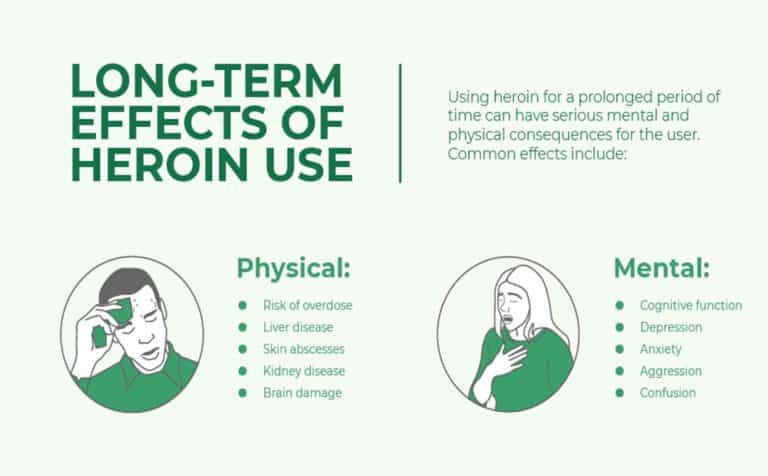 Long-Term Effects of Heroin florida