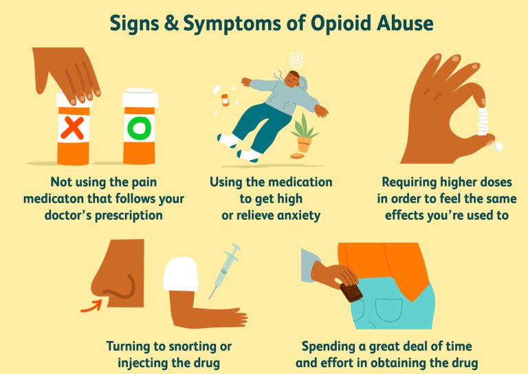 Common signs of opiate misuse
